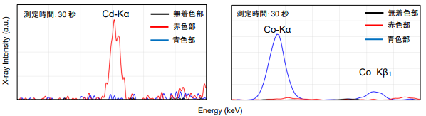 陶磁器着色部の定性スペクトル