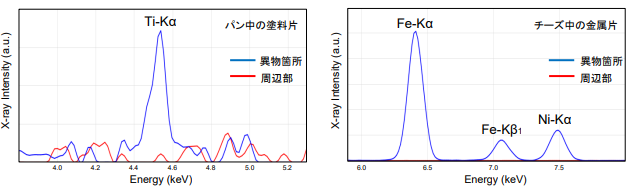 異物箇所とその周辺部の定性スペクトル