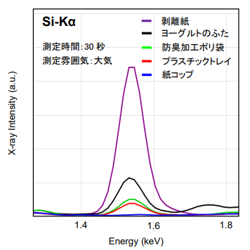 Si-Kα定性スペクトル