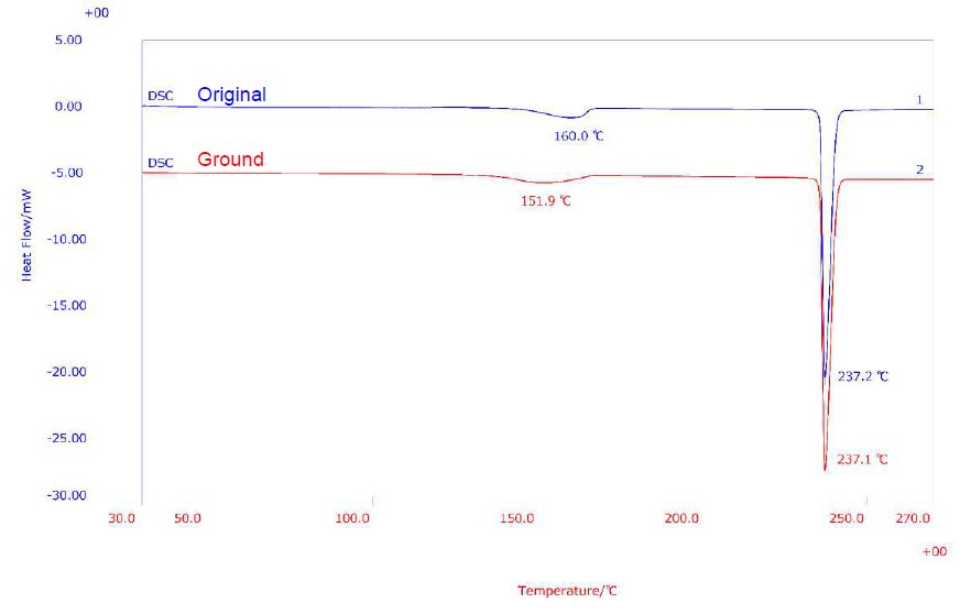 B-TA1004 Figure 1 DSC results of anhydrous caffeine and ground anhydrous caffeine