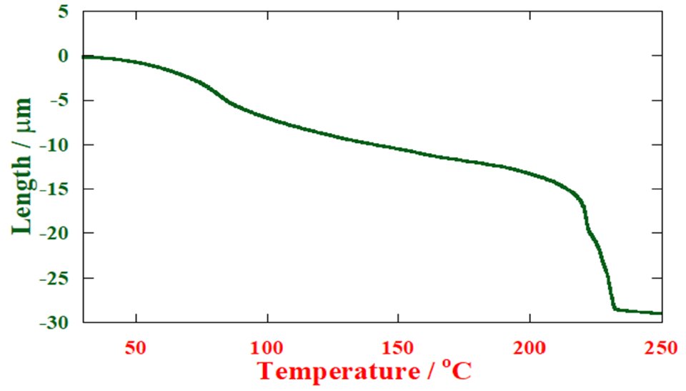 B-TA1008 Figure 1 Differential penetration measurement results of coating material applied to steel can