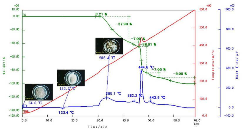 B-TA1015 Figure 1 Sample observation TG-DTA measurement results in HDPE