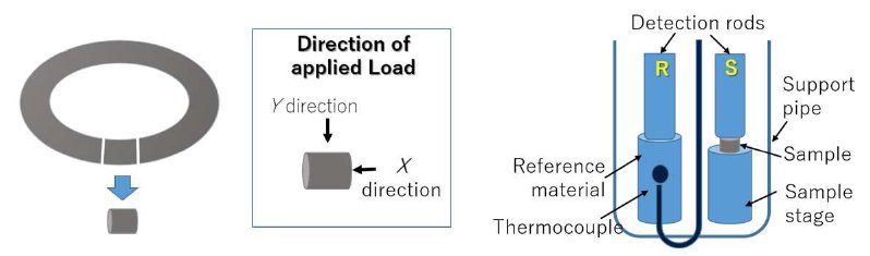 B-TA1024 Figure 1 Schematic diagram of O-ring, direction of applied load and TMA with differential compression loading attachment 