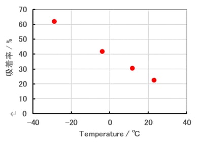 B-TA1043_figure2