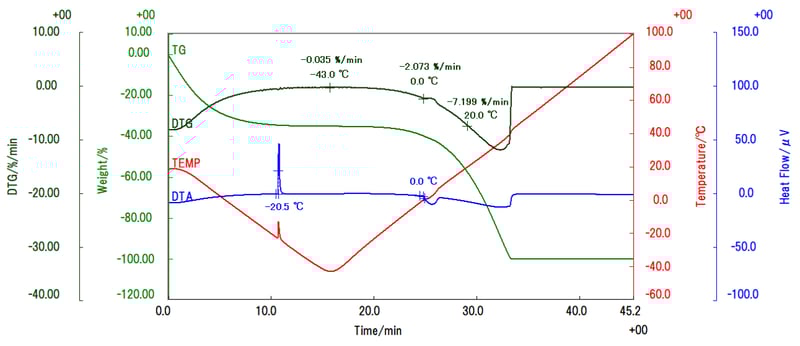 B-TA1044_figure1
