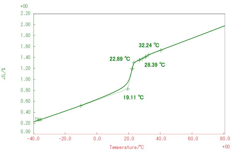 B-TA1045_figure2