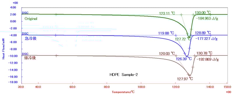 HDPEのDSC測定結果