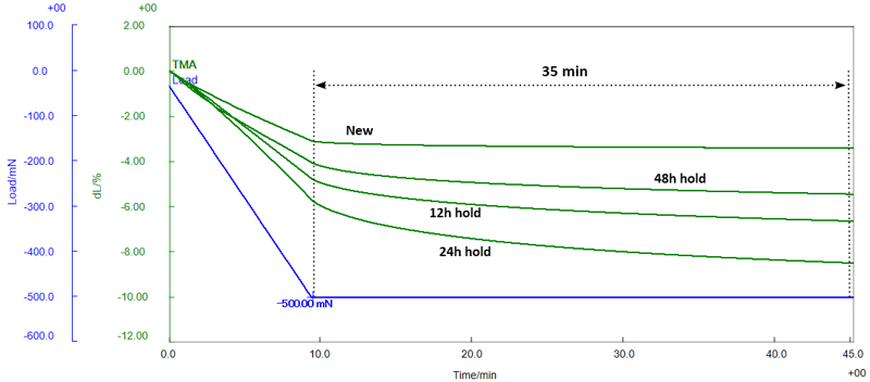 B-TA1051_Figure 1: Load-Deformation Plot