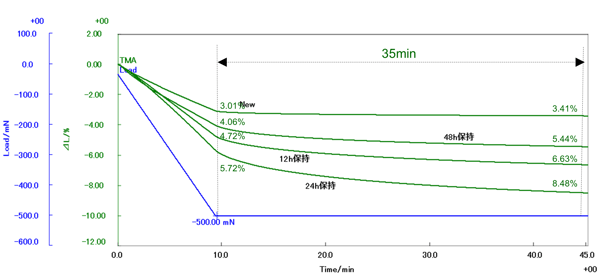 B-TA1051_figure1_Load-deflection plot
