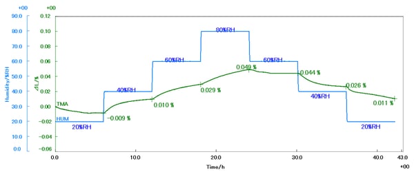 B-TA1052_graph1