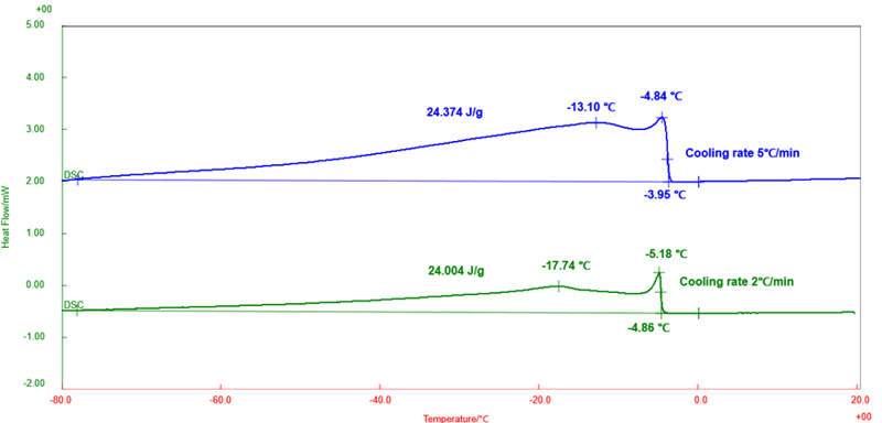 B-TA1060_Figure1_Comparison of DSC results