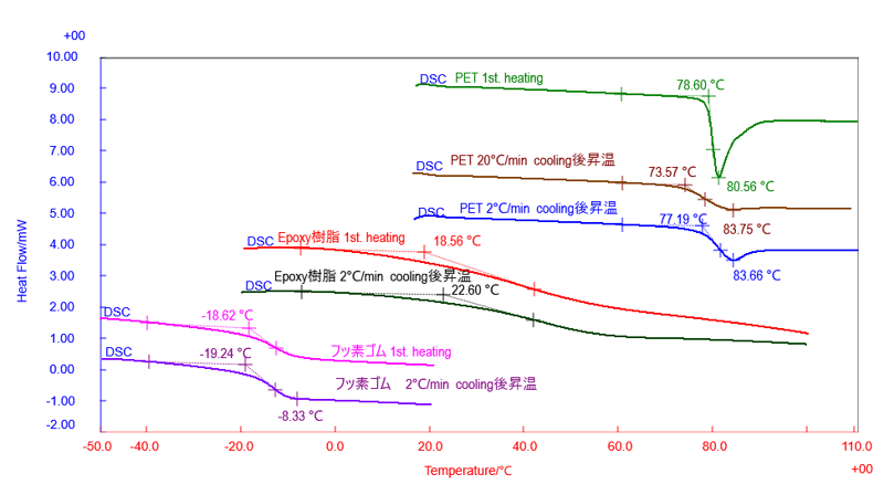 B-TA1065_DSC-results