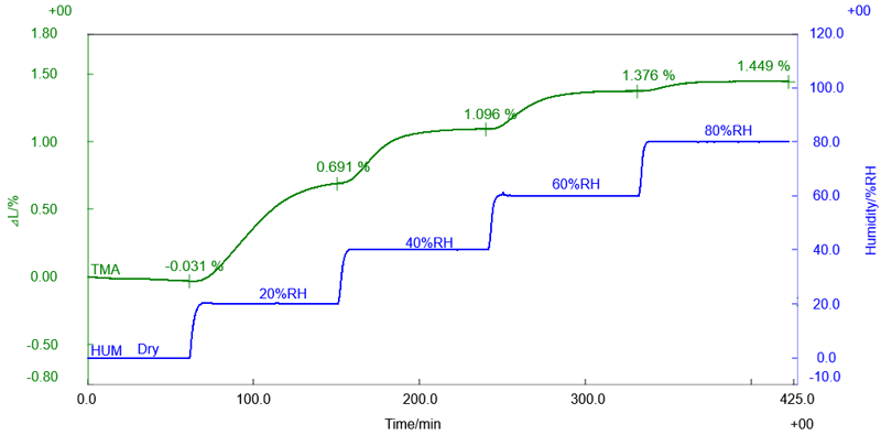 B-TA1067_TMA-results