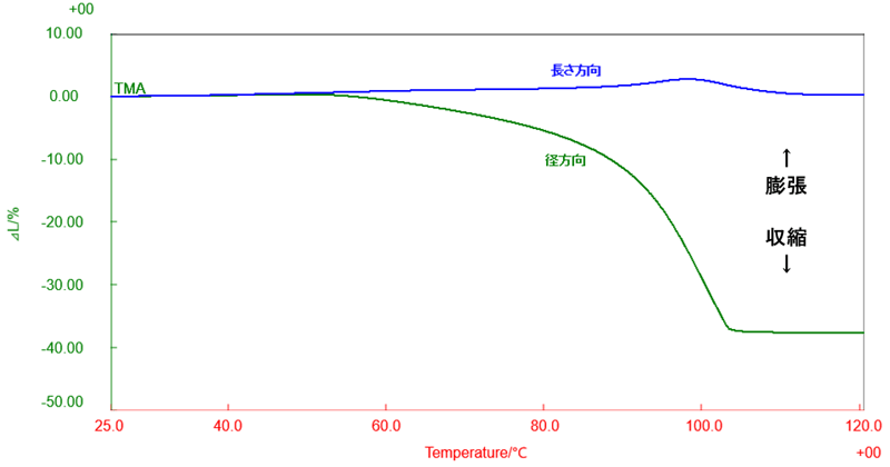 B-TA1068_TMA measurement results