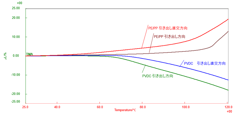 B-TA1069_TMA measurement results
