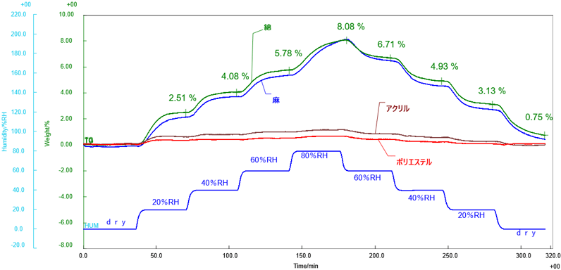 B-TA1072_TG-DTA measurement results