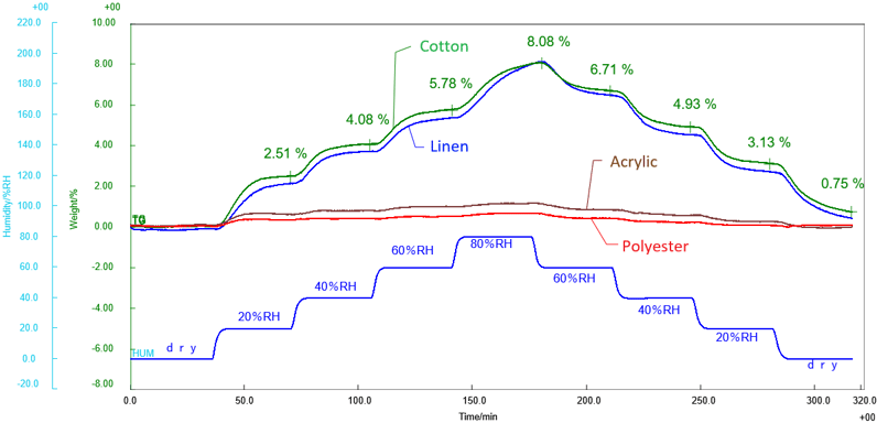 B-TA1072e_TG-DTA measurement results