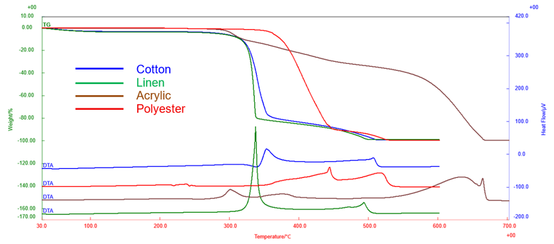 B-TA1073_tg-dta_result