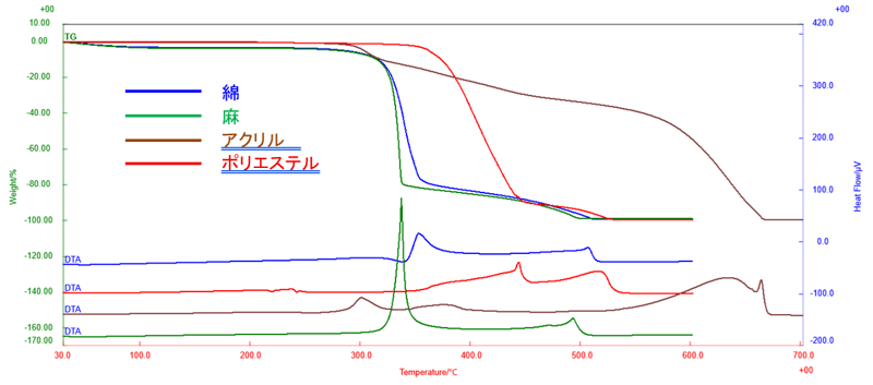 B-TA1073_tg-dta_result_ja