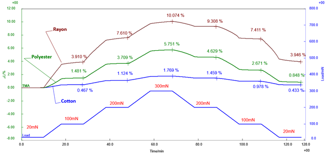 B-TA1074_TMA measurement results