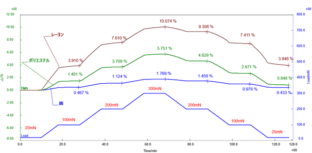 B-TA1074_TMA測定結果