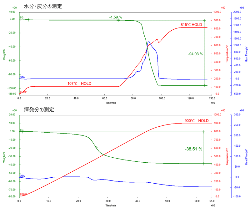 B-TA1084_TG-DTA測定結果
