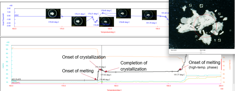 B-TA1086_Fig2_Synchronized graph of DSC results and color parameter changes analyzed by ChromTA