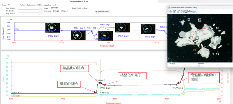 B-TA1086_Fig2_DSC結果とChromTAによる色調変化（CMYK）の同期グラフ