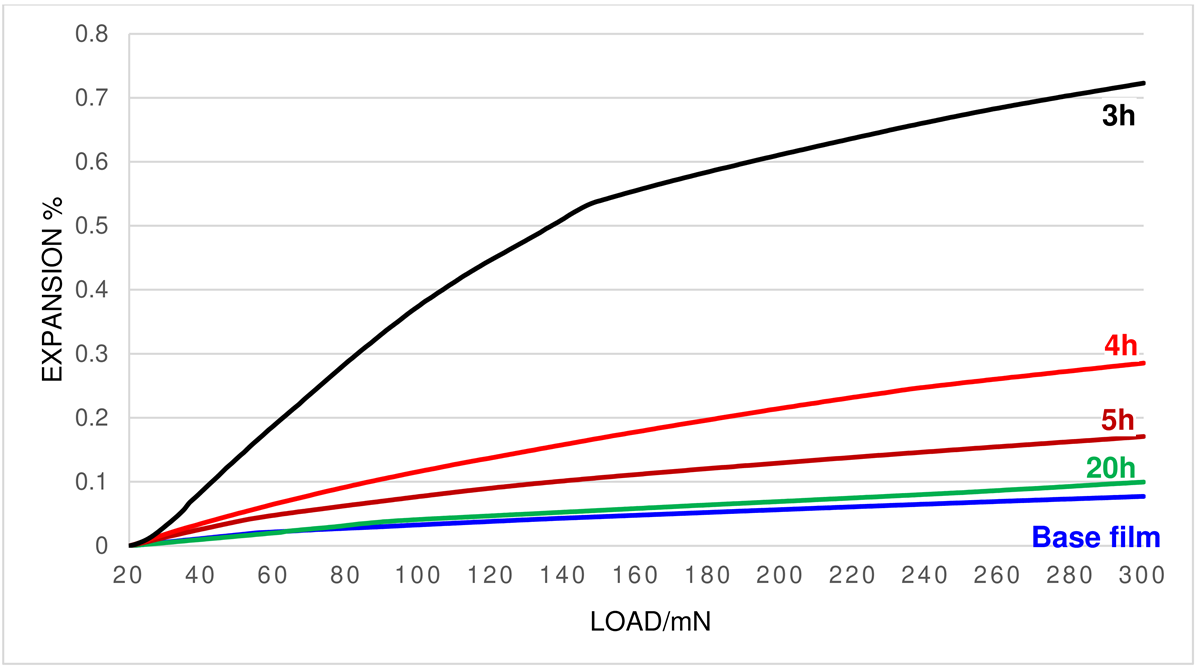 B-TA1092_fig2_en