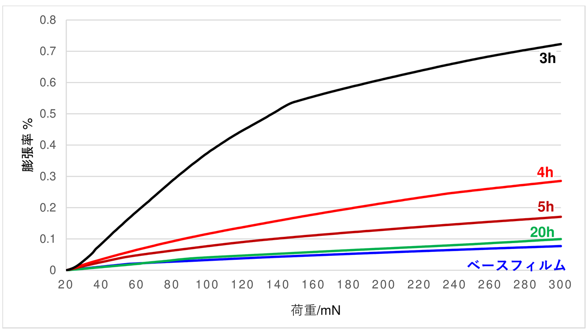 B-TA1092_fig2_ja