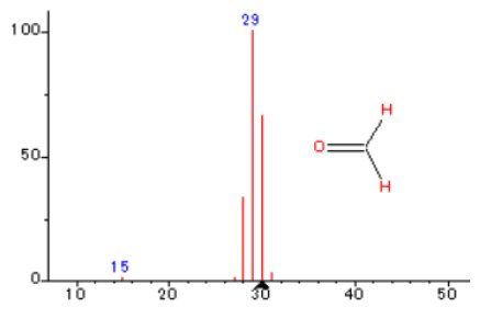 B-TA2027 Figure 2 Formaldehyde mass spectrum