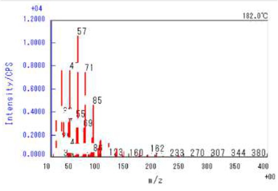 B-TA2028 Figure 3 Mass spectrum at 182