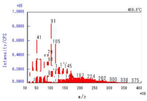 B-TA2028 Figure 4 Mass spectrum at 460