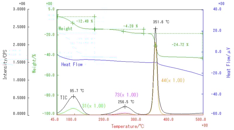 B-TA2045_figure1