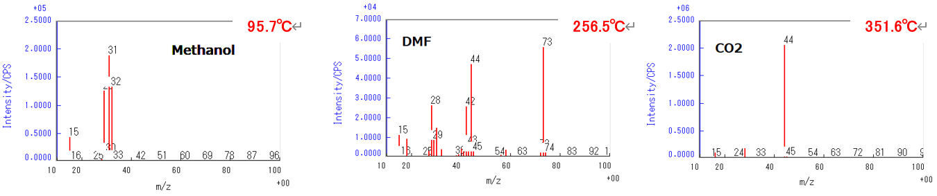 B-TA2045_figure2