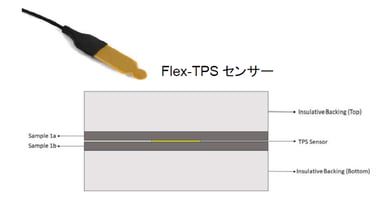 B-TA4017_figure1_flex-tps-sensor
