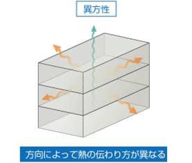 B-TA4020_figure2_Anisotropic Materials2