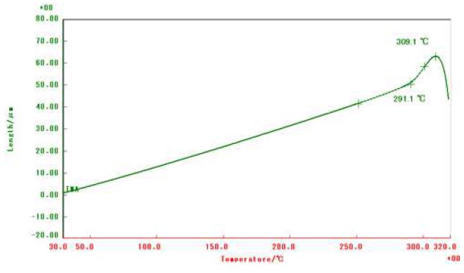 TA-5011 Figure 1 The glass transition and softening of glass 
