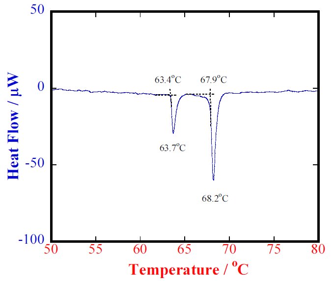 TA-5012 Figure 1 DSC measurement result of dotriacontan