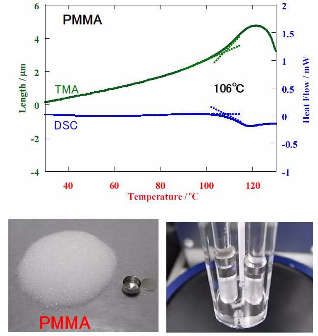 TA-5014 Figure 1 TMA measurement result for PMMA powder 