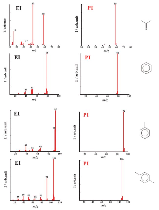 TA-6002 Figure 1 EI and PI mass spectra of several volatile organic compounds