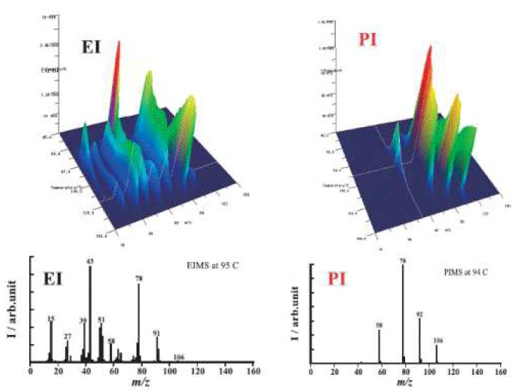 TA-6002 Figure 2  EI and PI mass spectra of volatile organic compounds