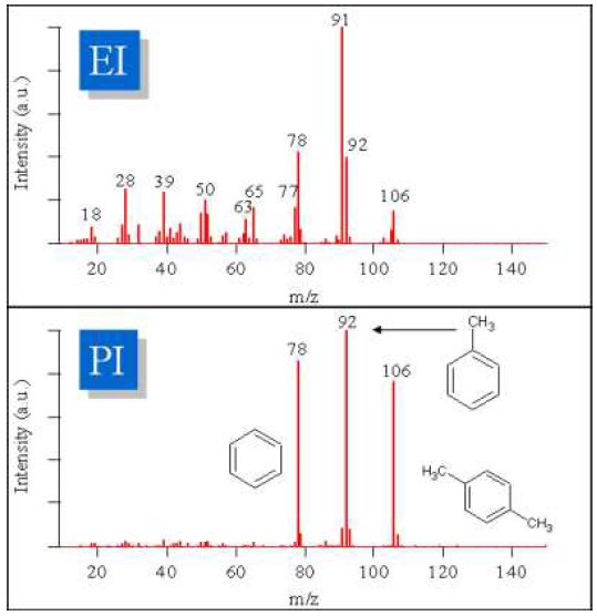 TA-6004 Figure 1 Analysis of a mixture of gases
