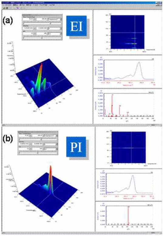 TA-6004 Figure 2 Thermal decomposition of PMMA 