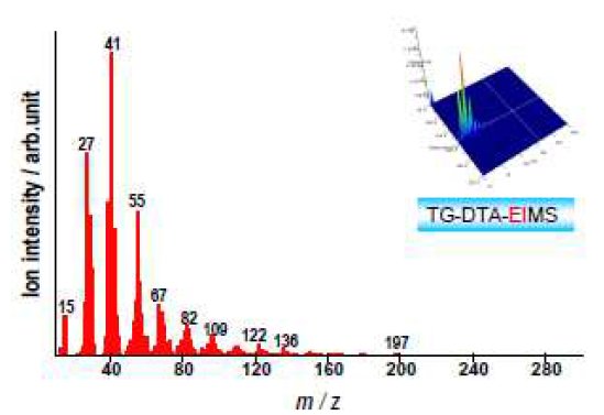 TA-6008 Figure 1c EI mass spectrum at 460C