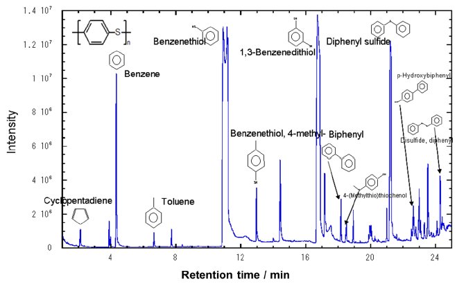 TA-6013 Figure 1 The result of GCMS for PPS using the cold trap method 