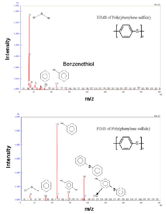 TA-6013 Figure 2 The result of mass spectra of ThermoMass