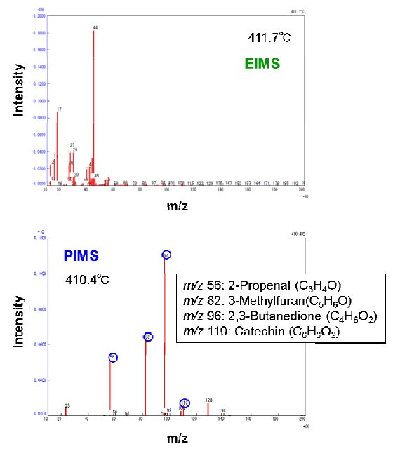 TA-6014 Figure 1b Mass spectra of chocolate A