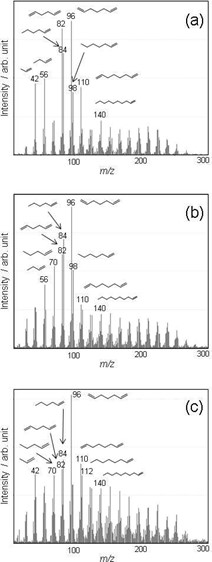 TA-6018 Figure 3 PI mass spectra of HDPE, LDPE, and OxPE
