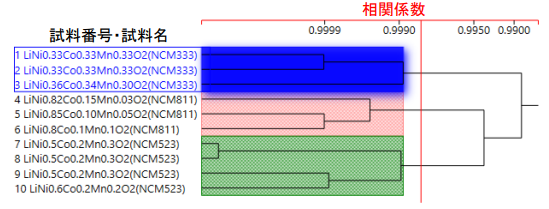 クラスター解析結果